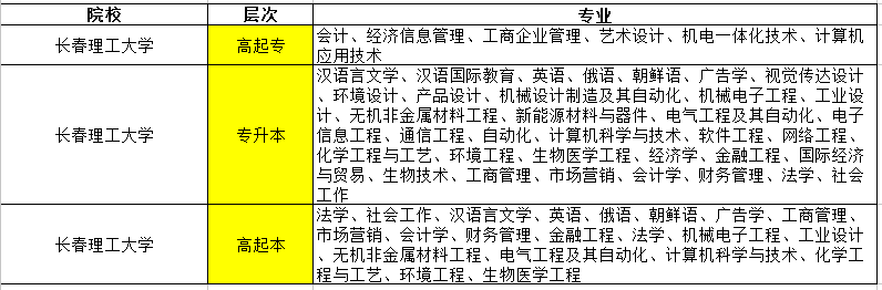 2018年長春理工大學(xué)成人系列教育招生簡章（成人高考）