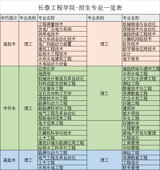 長春工程學(xué)院專業(yè).png