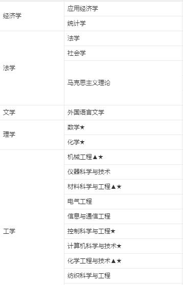 1588728821374046.jpg 長(zhǎng)春工業(yè)大學(xué)專業(yè).jpg