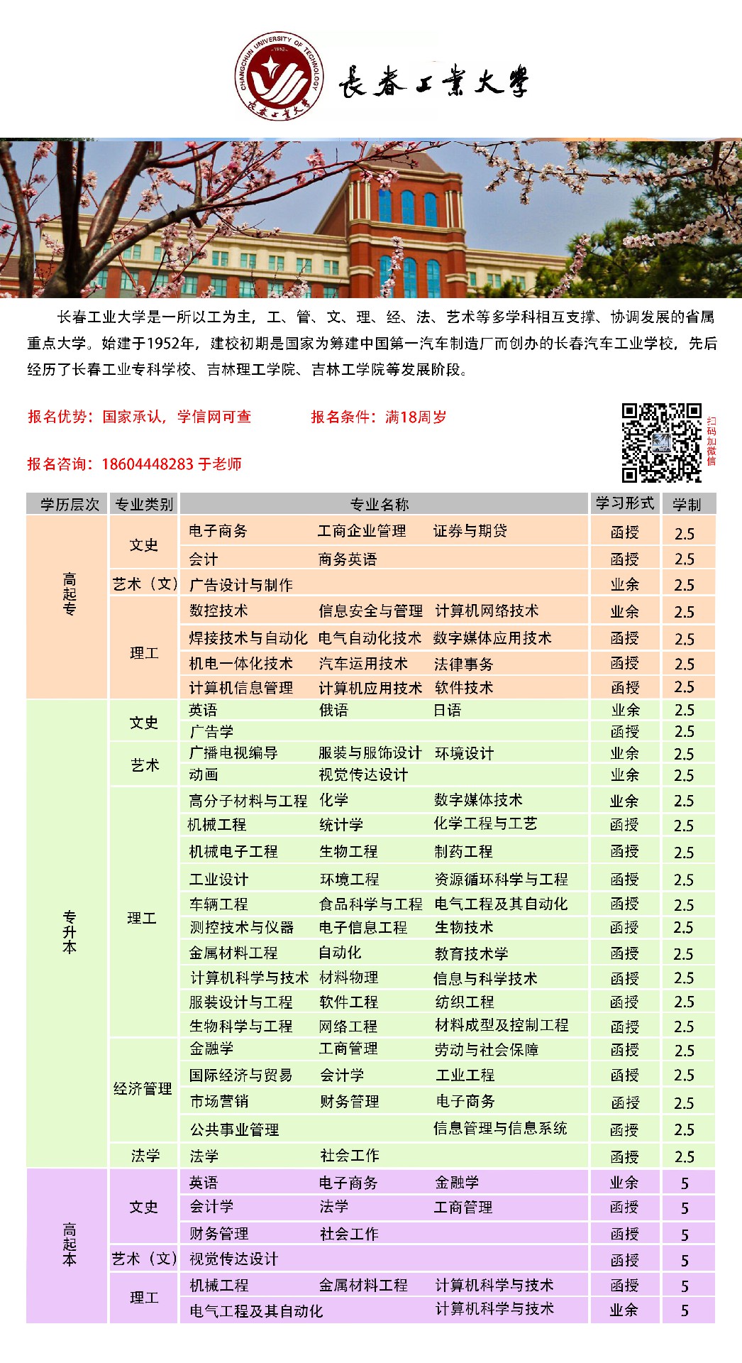 2022成人高考-長(zhǎng)春工業(yè)大學(xué) 招生簡(jiǎn)章