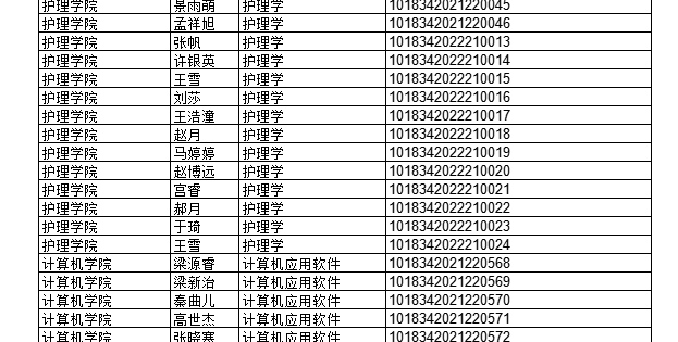2022年上半年部分授予成人學(xué)士學(xué)位畢業(yè)生名單