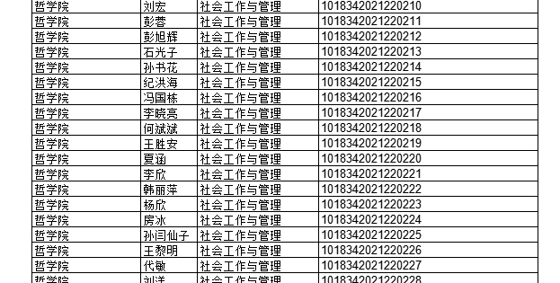 2022年上半年部分授予成人學(xué)士學(xué)位畢業(yè)生名單