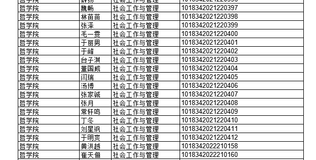 2022年上半年部分授予成人學(xué)士學(xué)位畢業(yè)生名單