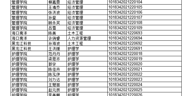 2022年上半年部分授予成人學(xué)士學(xué)位畢業(yè)生名單