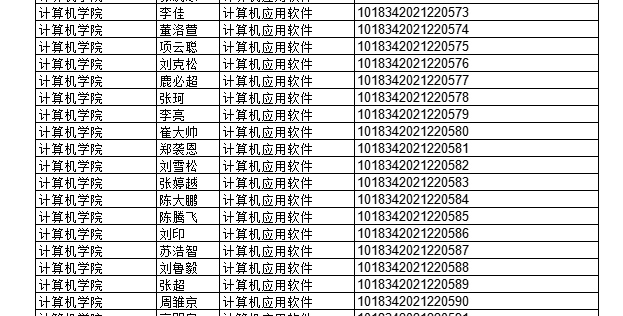 2022年上半年部分授予成人學(xué)士學(xué)位畢業(yè)生名單