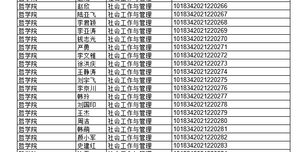 2022年上半年部分授予成人學(xué)士學(xué)位畢業(yè)生名單