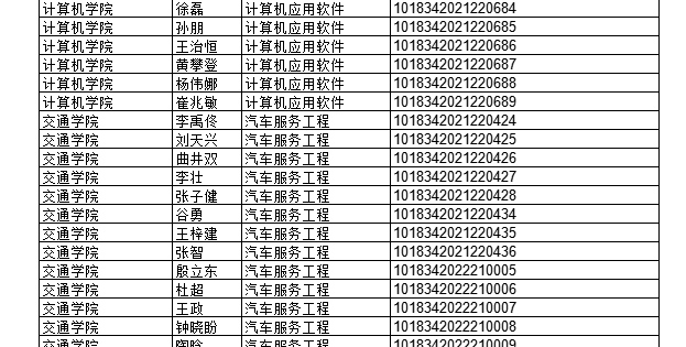2022年上半年部分授予成人學(xué)士學(xué)位畢業(yè)生名單