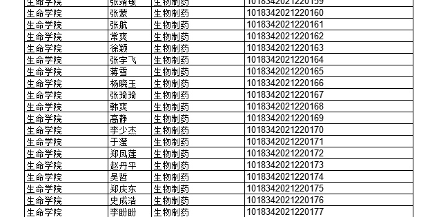 2022年上半年部分授予成人學(xué)士學(xué)位畢業(yè)生名單