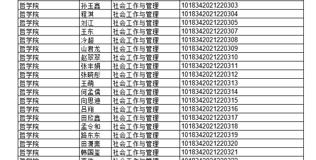 2022年上半年部分授予成人學(xué)士學(xué)位畢業(yè)生名單