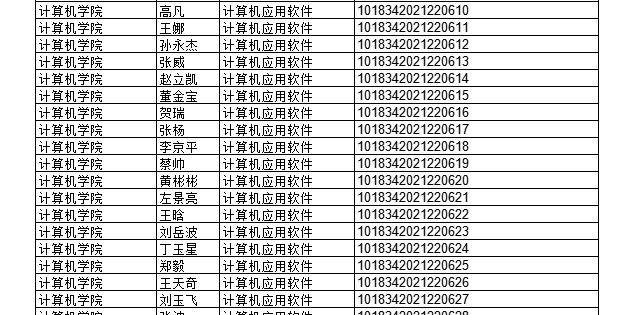 2022年上半年部分授予成人學(xué)士學(xué)位畢業(yè)生名單