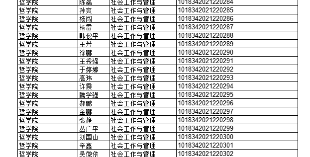 2022年上半年部分授予成人學(xué)士學(xué)位畢業(yè)生名單