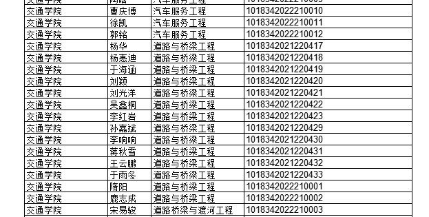 2022年上半年部分授予成人學(xué)士學(xué)位畢業(yè)生名單