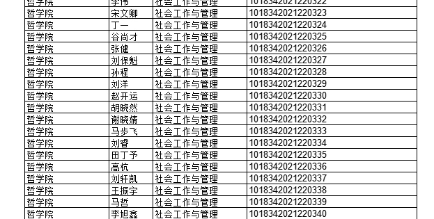 2022年上半年部分授予成人學(xué)士學(xué)位畢業(yè)生名單