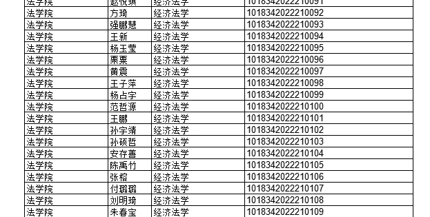 2022年上半年部分授予成人學(xué)士學(xué)位畢業(yè)生名單
