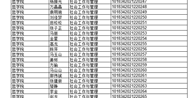 2022年上半年部分授予成人學(xué)士學(xué)位畢業(yè)生名單