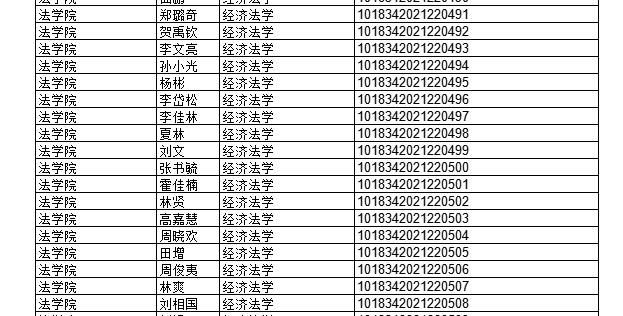 2022年上半年部分授予成人學(xué)士學(xué)位畢業(yè)生名單