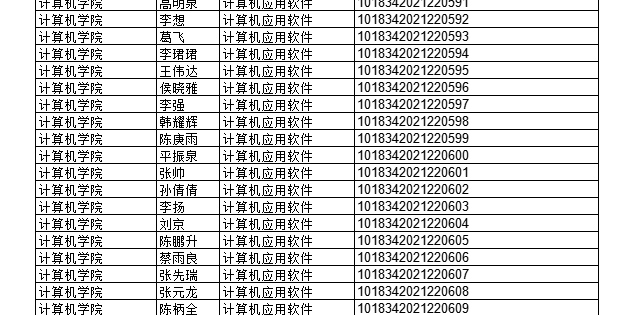 2022年上半年部分授予成人學(xué)士學(xué)位畢業(yè)生名單