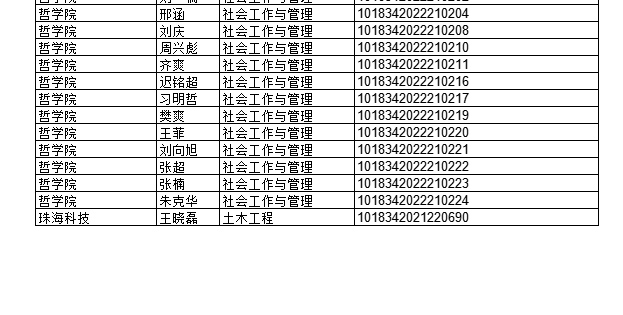 2022年上半年部分授予成人學(xué)士學(xué)位畢業(yè)生名單