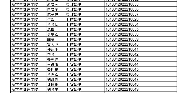 2022年上半年部分授予成人學(xué)士學(xué)位畢業(yè)生名單