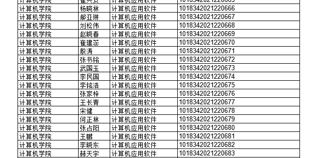 2022年上半年部分授予成人學(xué)士學(xué)位畢業(yè)生名單