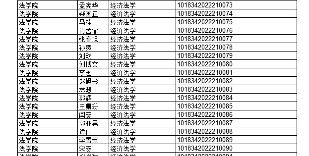 2022年上半年部分授予成人學(xué)士學(xué)位畢業(yè)生名單