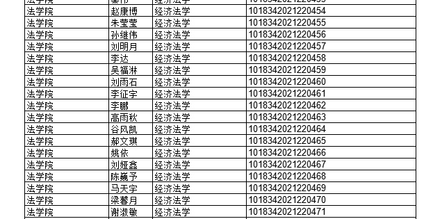 2022年上半年部分授予成人學(xué)士學(xué)位畢業(yè)生名單