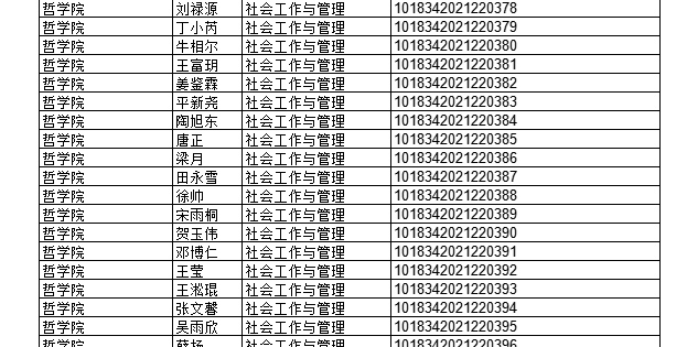 2022年上半年部分授予成人學(xué)士學(xué)位畢業(yè)生名單
