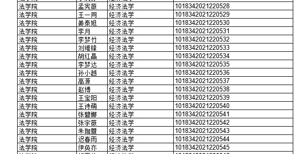 2022年上半年部分授予成人學(xué)士學(xué)位畢業(yè)生名單