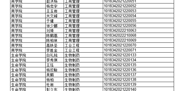 2022年上半年部分授予成人學(xué)士學(xué)位畢業(yè)生名單
