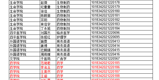 2022年上半年部分授予成人學(xué)士學(xué)位畢業(yè)生名單