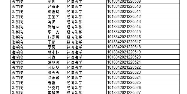 2022年上半年部分授予成人學(xué)士學(xué)位畢業(yè)生名單