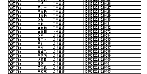 2022年上半年部分授予成人學(xué)士學(xué)位畢業(yè)生名單