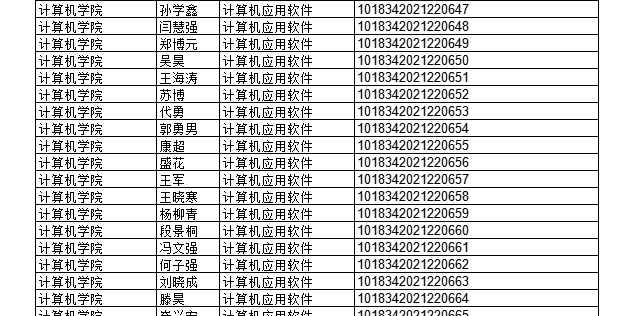 2022年上半年部分授予成人學(xué)士學(xué)位畢業(yè)生名單