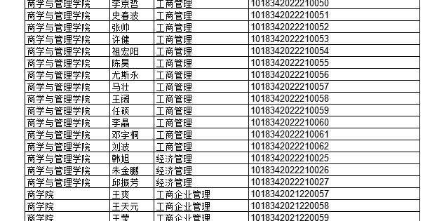 2022年上半年部分授予成人學(xué)士學(xué)位畢業(yè)生名單