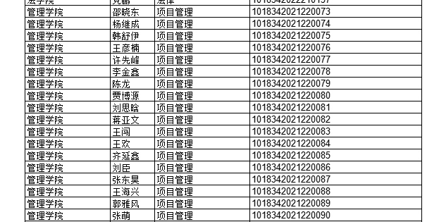 2022年上半年部分授予成人學(xué)士學(xué)位畢業(yè)生名單