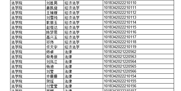 2022年上半年部分授予成人學(xué)士學(xué)位畢業(yè)生名單