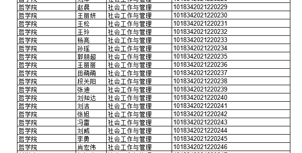 2022年上半年部分授予成人學(xué)士學(xué)位畢業(yè)生名單