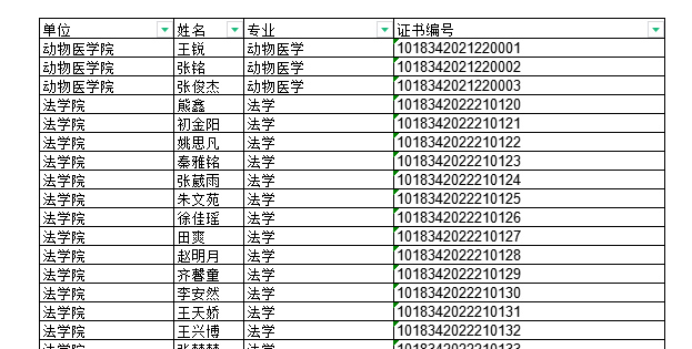 2022年上半年部分授予成人學(xué)士學(xué)位畢業(yè)生名單