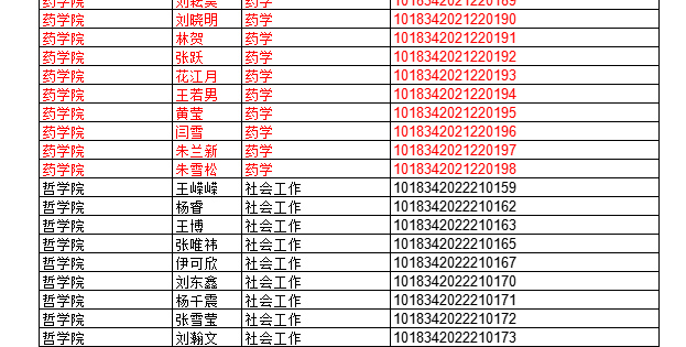 2022年上半年部分授予成人學(xué)士學(xué)位畢業(yè)生名單