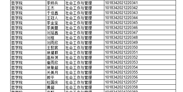 2022年上半年部分授予成人學(xué)士學(xué)位畢業(yè)生名單