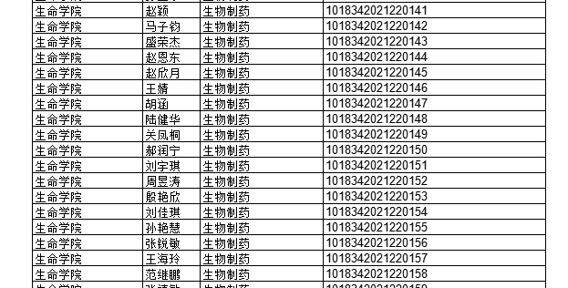 2022年上半年部分授予成人學(xué)士學(xué)位畢業(yè)生名單