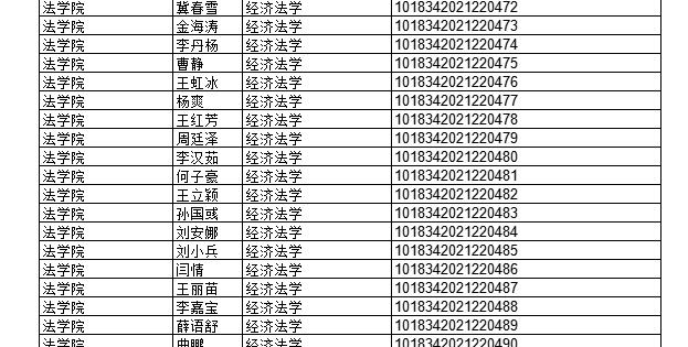 2022年上半年部分授予成人學(xué)士學(xué)位畢業(yè)生名單