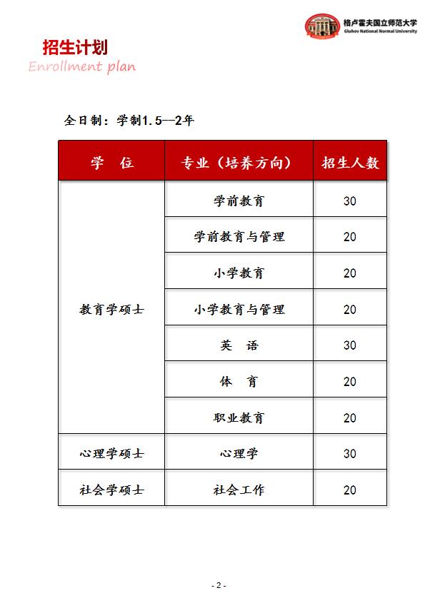 格盧霍夫簡(jiǎn)章2022通用版
