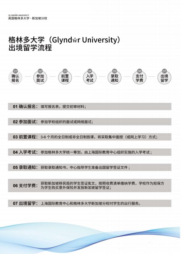 格林多大學
