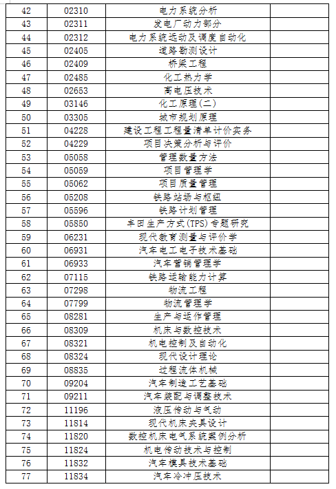2022年10月份自學(xué)考試相關(guān)科目作答