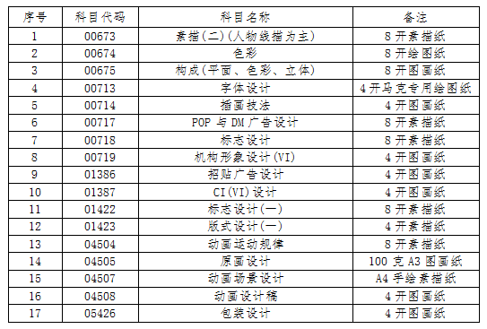 2022年10月份自學(xué)考試相關(guān)科目作答