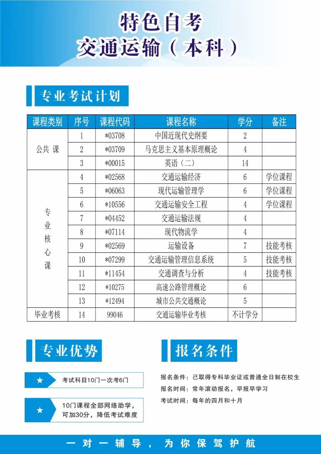 武漢工程大學(xué)【交通運(yùn)輸 專業(yè)】 自學(xué)考試 招生簡章