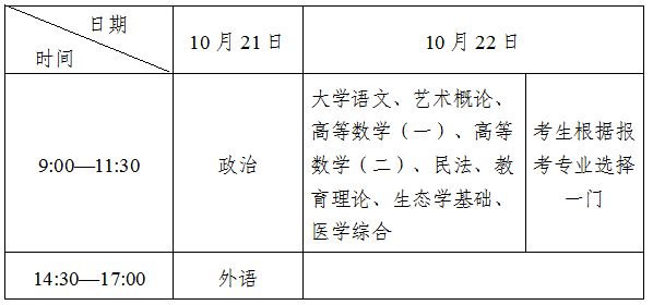 吉林省 2023年 成人高考 考試時(shí)間