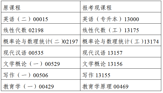 2024年4月吉林省 自學(xué)考試 課程安排