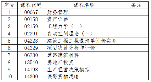 2024年4月份 吉林省自學考試相關科目作答說明